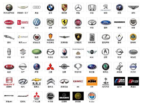 世界汽車品牌logo 石魁功效